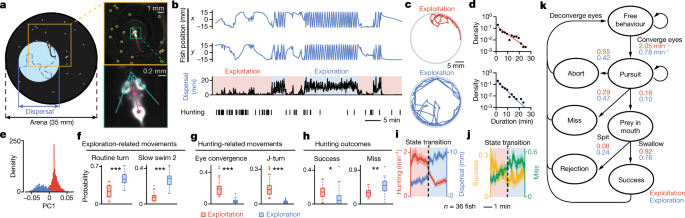 Internal state dynamics shape brainwide activity and foraging behaviour-thumbnail-4