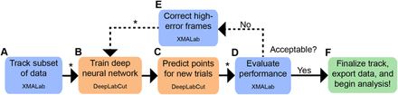 Integrating XMALab and DeepLabCut for high-throughput XROMM-thumbnail-1