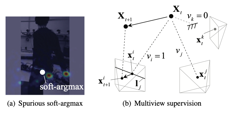 Multiview Supervision By Registration-thumbnail-2