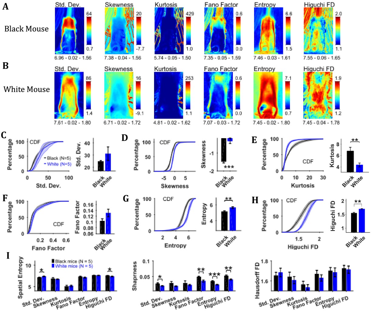 A Matlab-based toolbox for characterizing behavior of rodents engaged in string-pulling-thumbnail-16