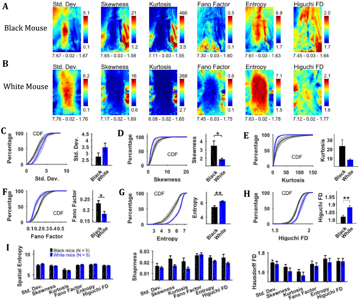 A Matlab-based toolbox for characterizing behavior of rodents engaged in string-pulling-thumbnail-5