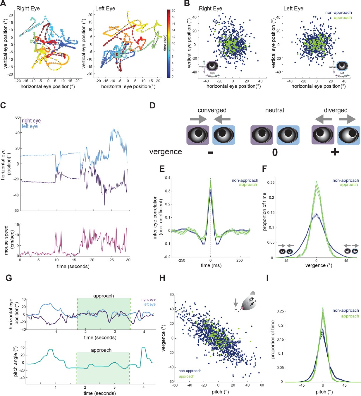 Dynamics of gaze control during prey capture in freely moving mice-thumbnail-5